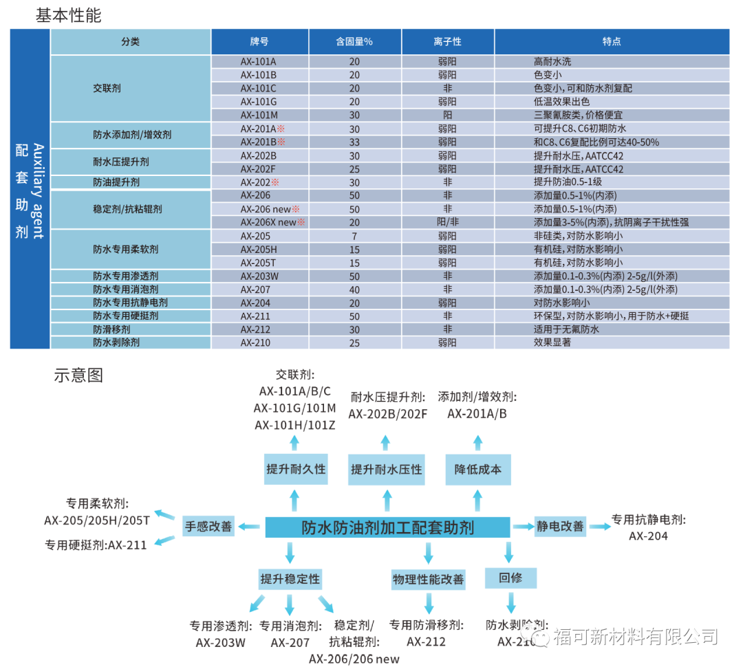 1669791634692816UDAI.png 系列7.png