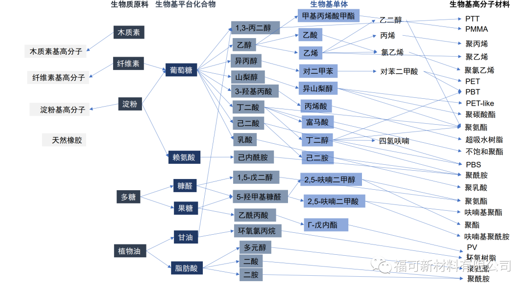 1682648477899198iIXI.png 无氟2.png